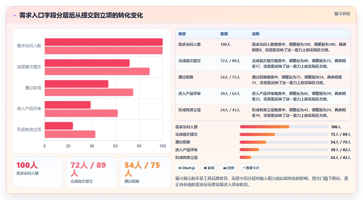 2026可个性化定制的需求管理工具选哪个?深度测评帮你精准选型