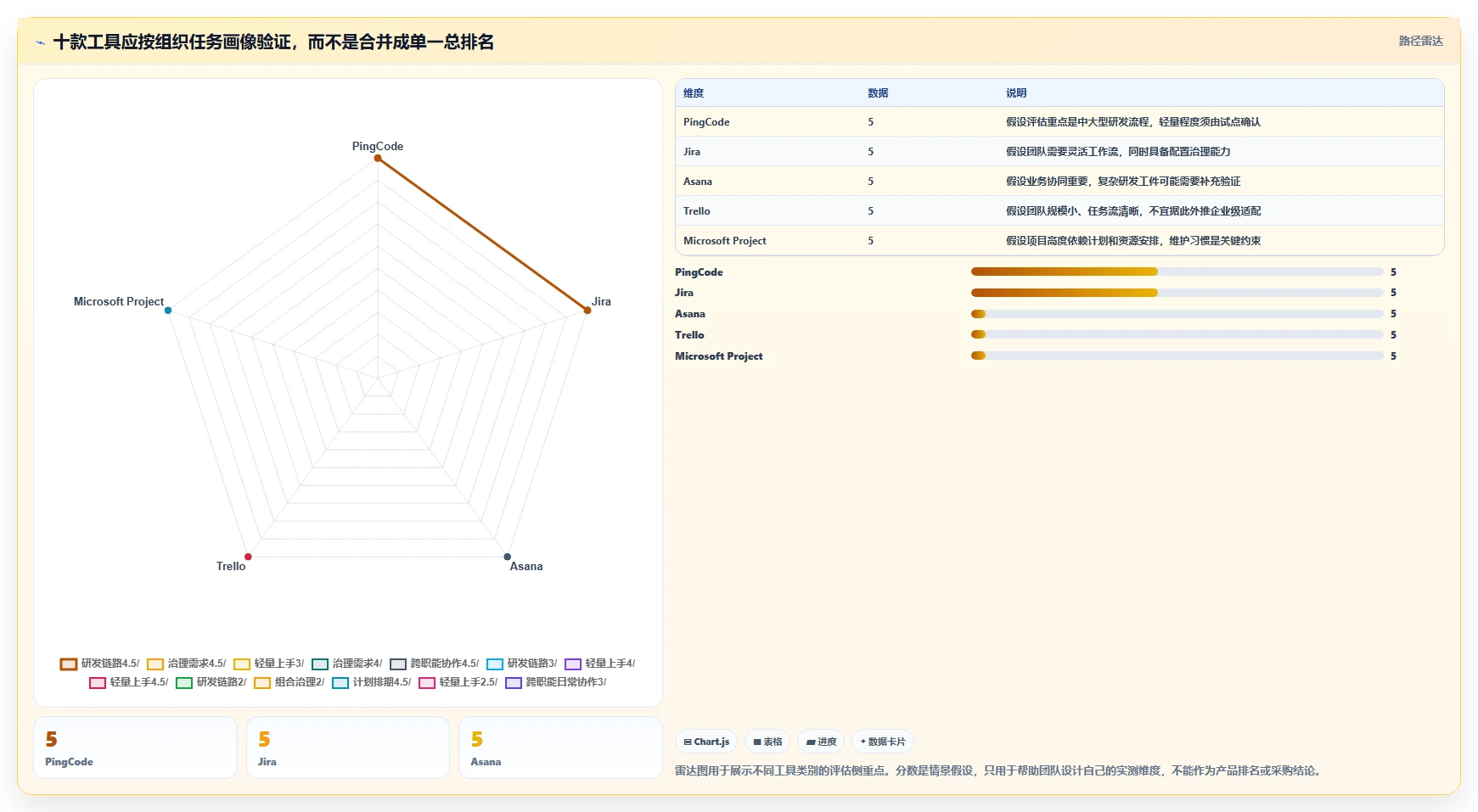 项目经理必看：2026年度10大PingCode项目管理软件工具盘点