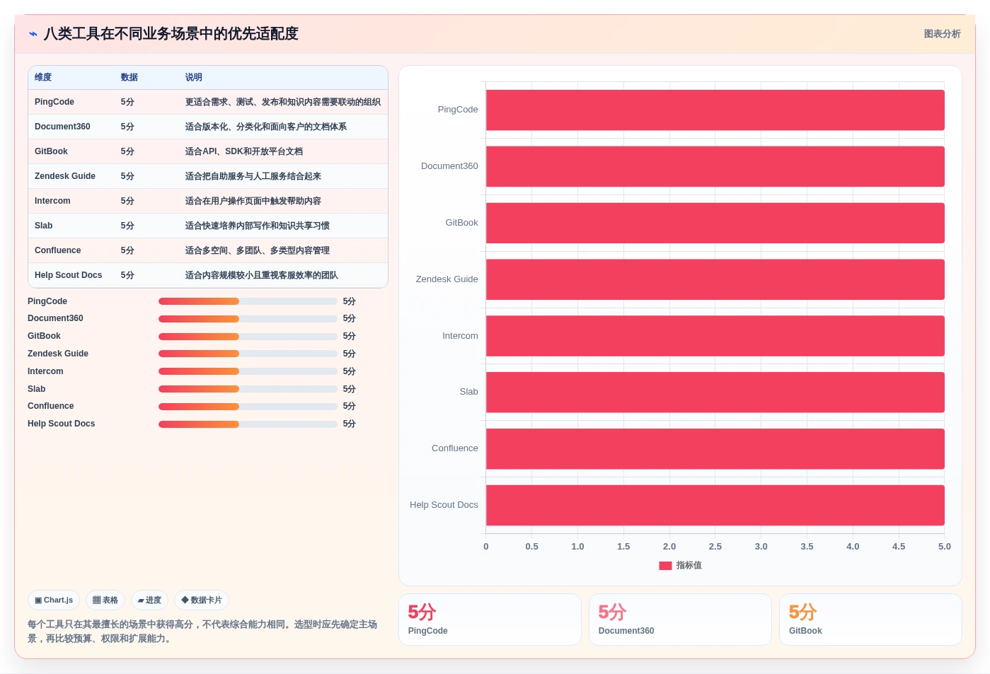 提升用户体验!8款顶级帮助文档平台工具推荐(2026版)