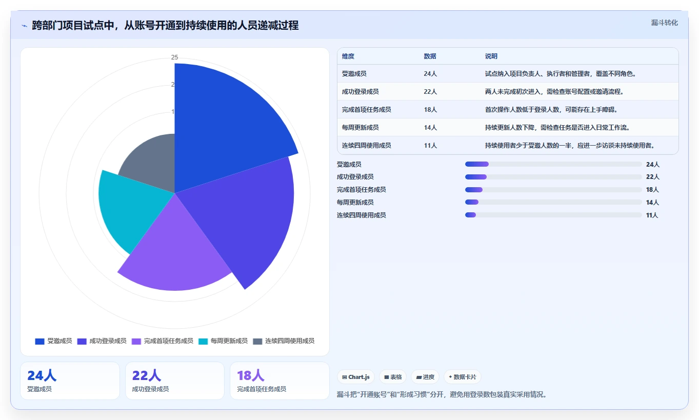 如何在 2026 年选择最适合你的项目管理工具?全面选型攻略