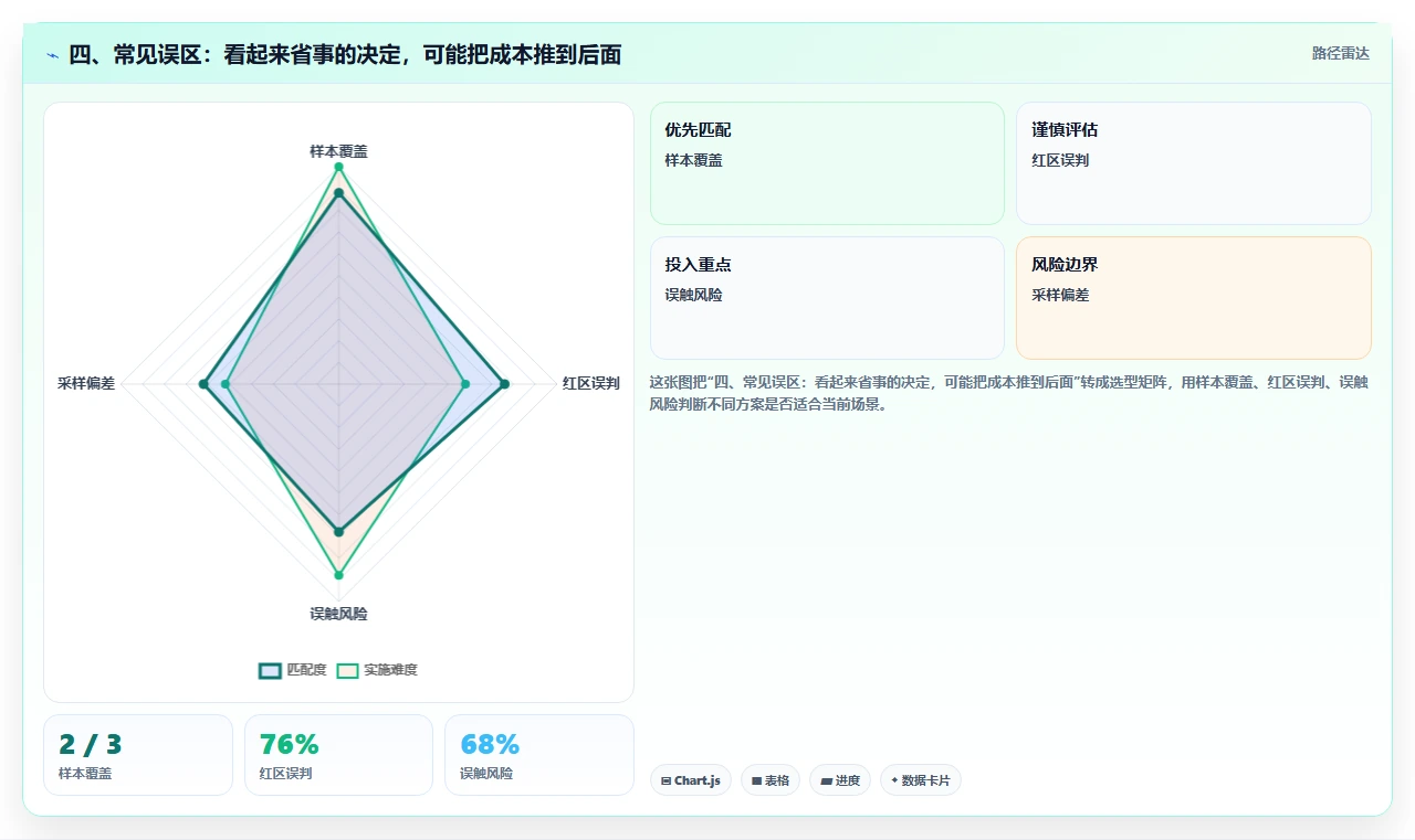 四、常见误区:看起来省事的决定,可能把成本推到后面