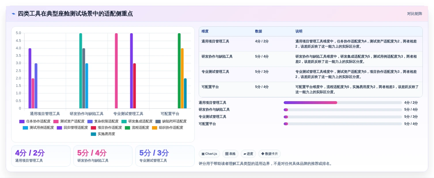 如何选择最适合你的智能座舱测试任务管理工具?2026年全面对比指南