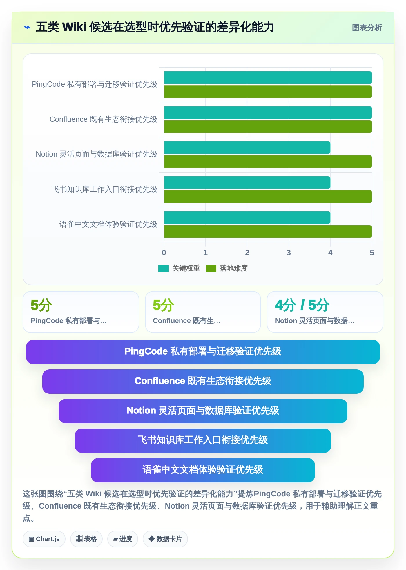 2026年公司搭建wiki必备：5大热门工具深度对比