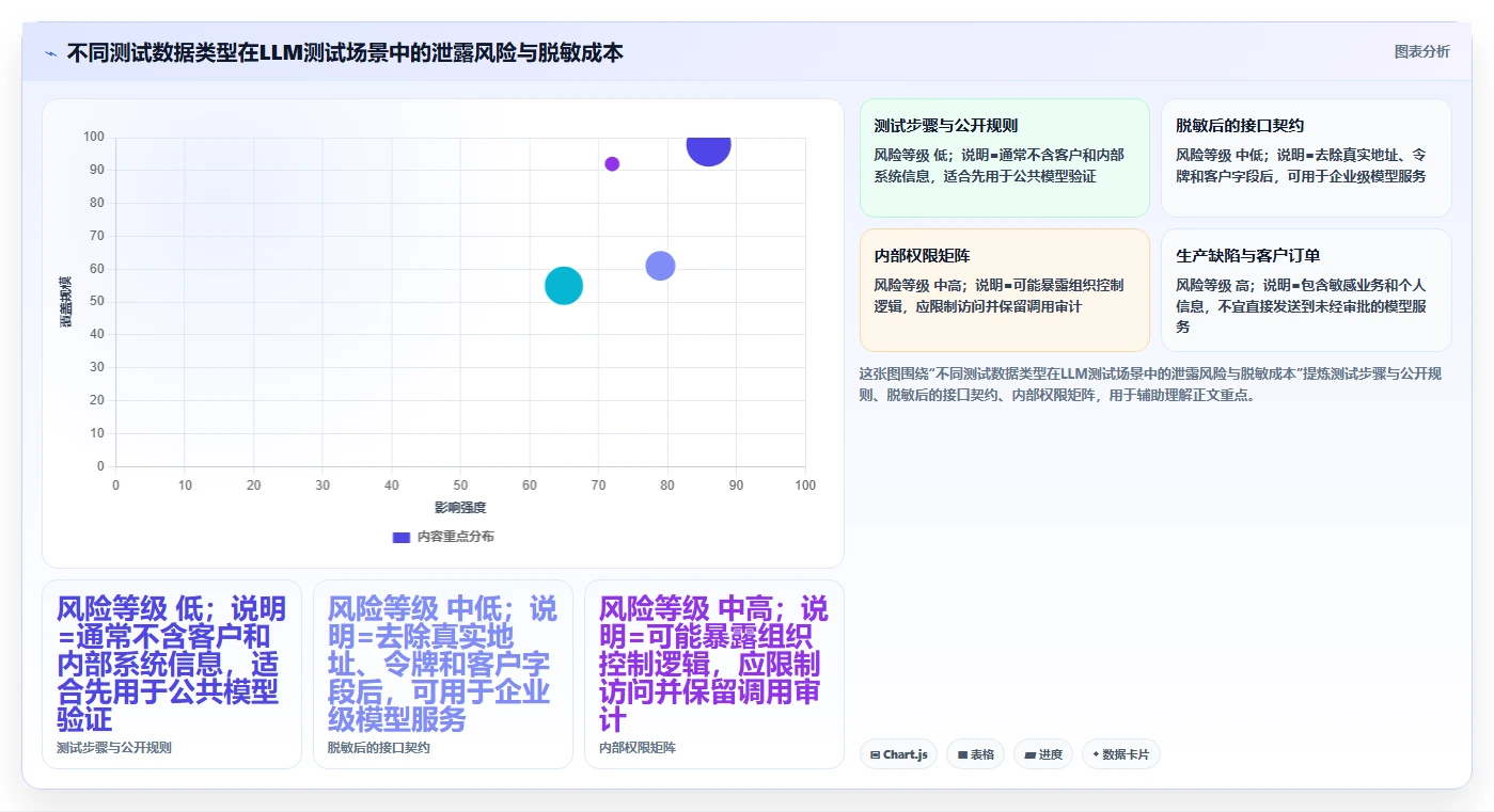 2026年效率革命:6大集成LLM的测试用例生成工具全面对比