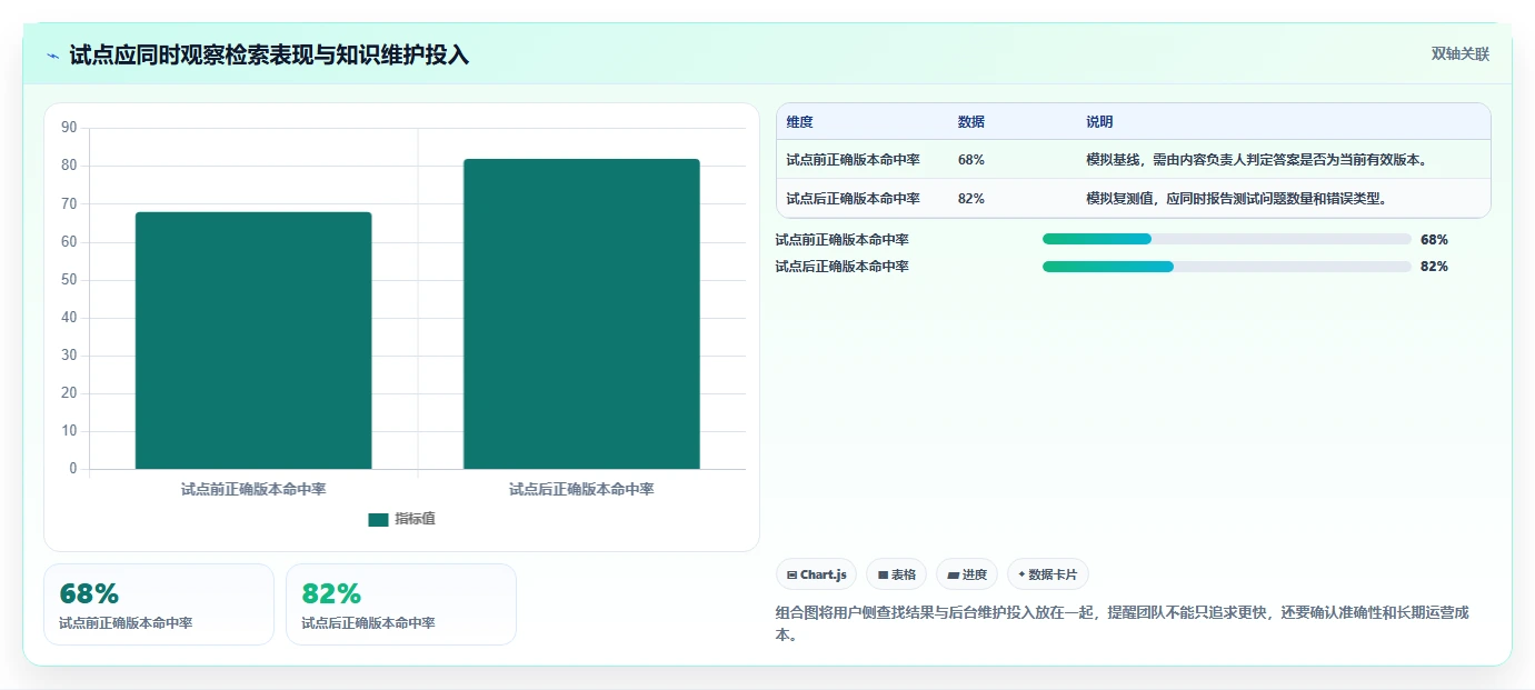 提升团队效率的秘密：2026年最值得投资的5款知识管理中枢系统