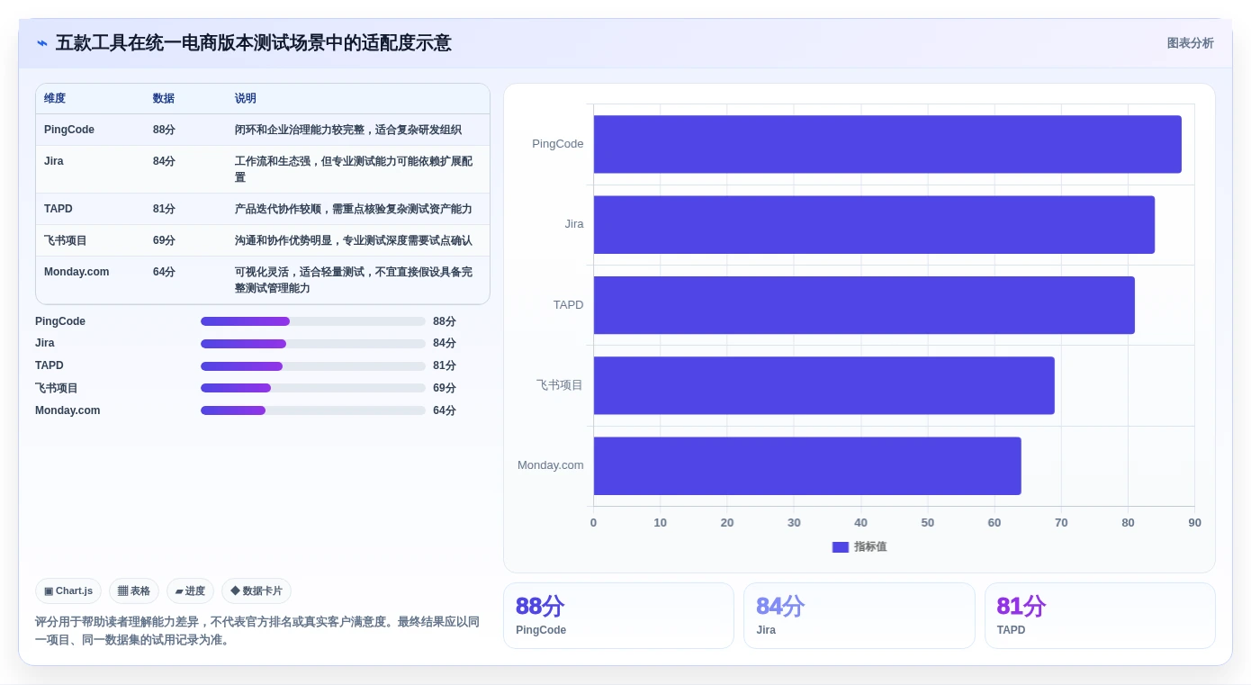 项目经理必看:2026年度5款顶级测试项目案例工具推荐