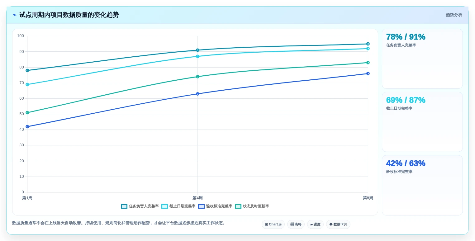 项目经理必读：2026年7大适合工作任务管理计划进度的软件选型指南