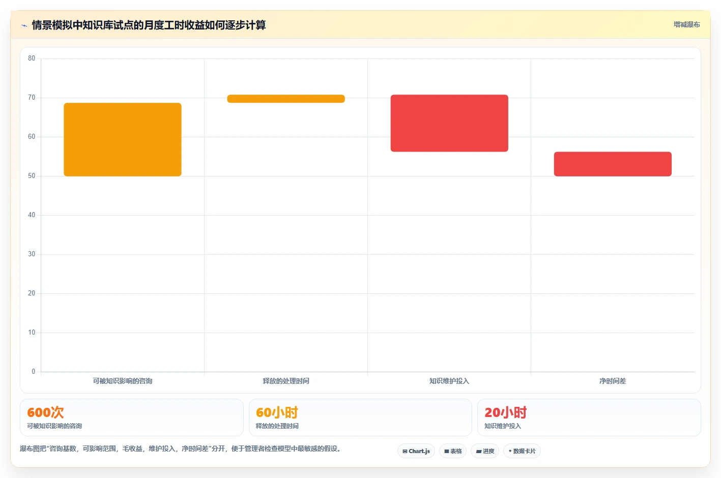 2026年效率新选择:6款热门faq知识库软件工具深度对比