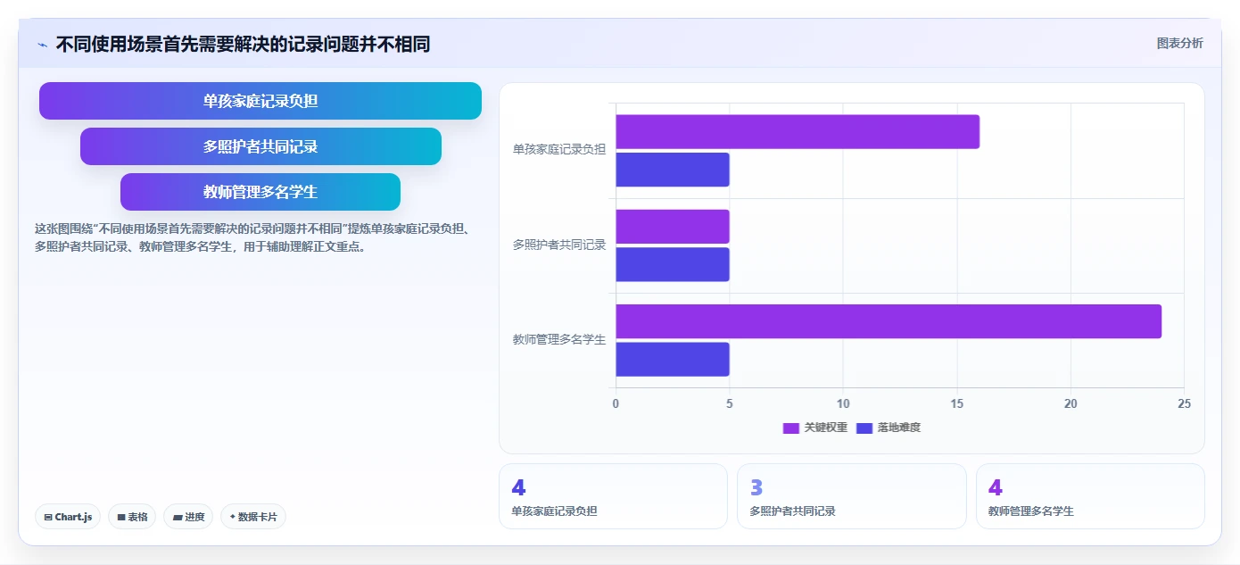 选对工具事半功倍：2026年raz进度表选型指南与7款推荐