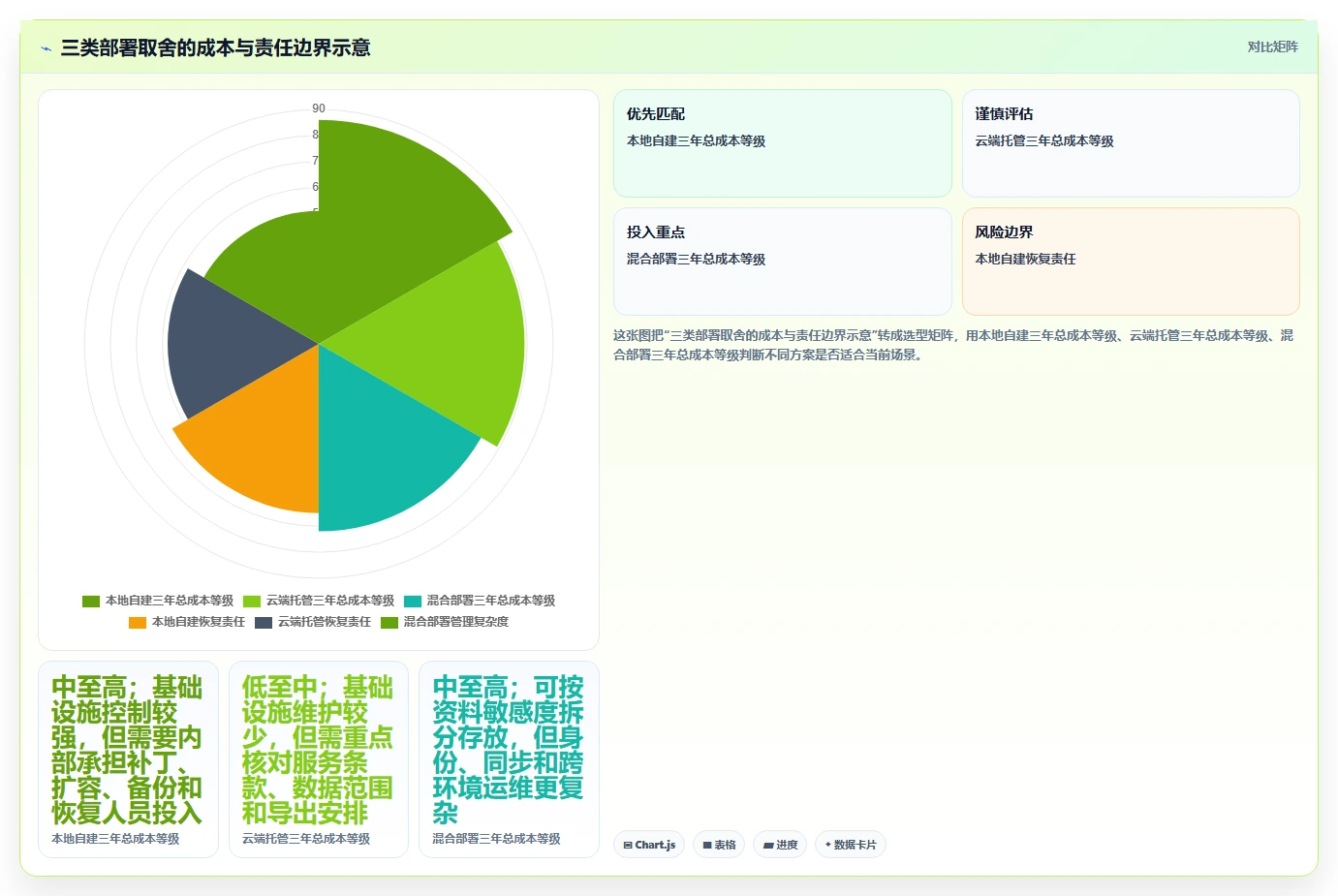 2026年文档管理系统选型指南：5大kodbox功能对比分析