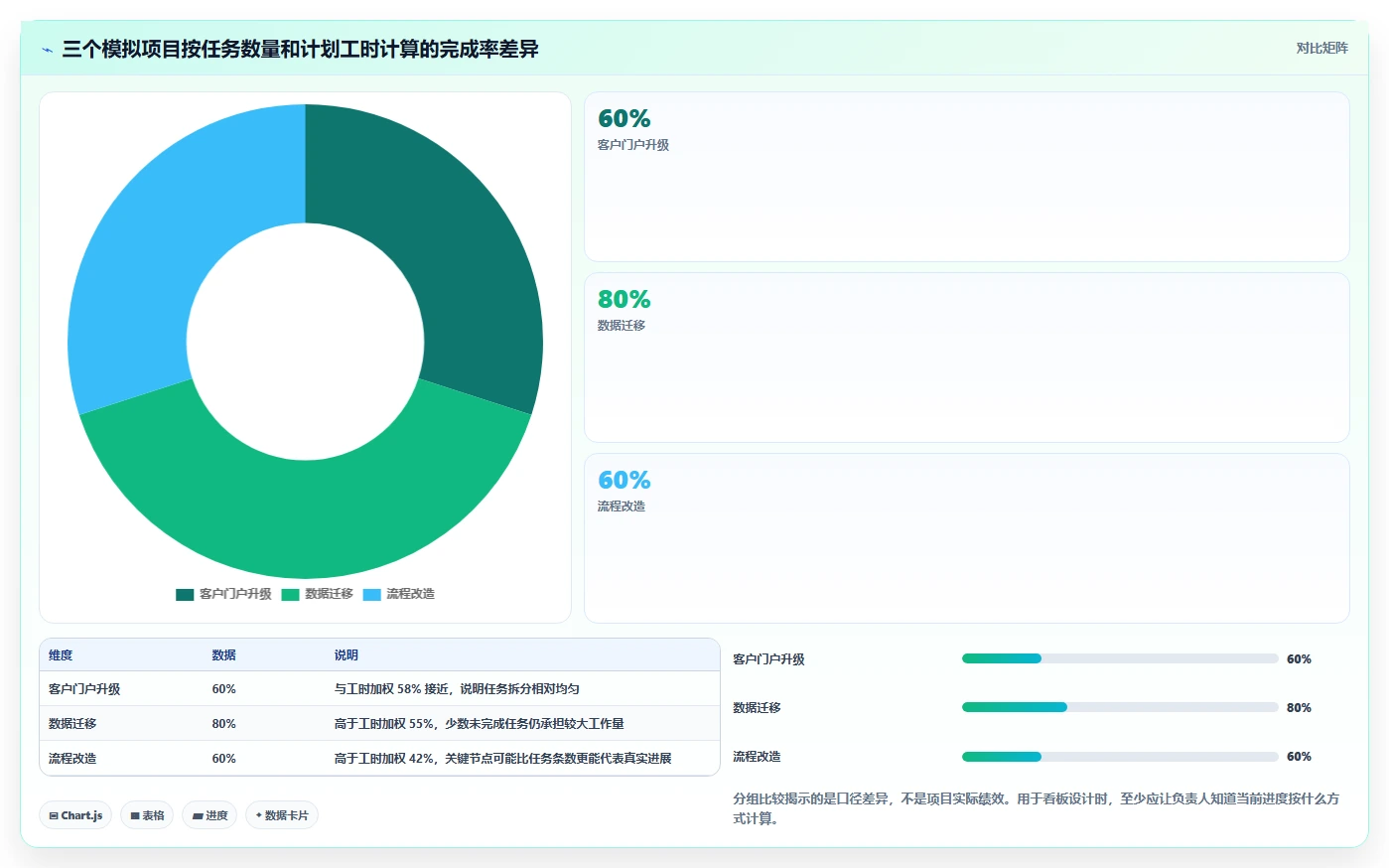 提升效率神器:2026年度8大excel自动项目进度条推荐