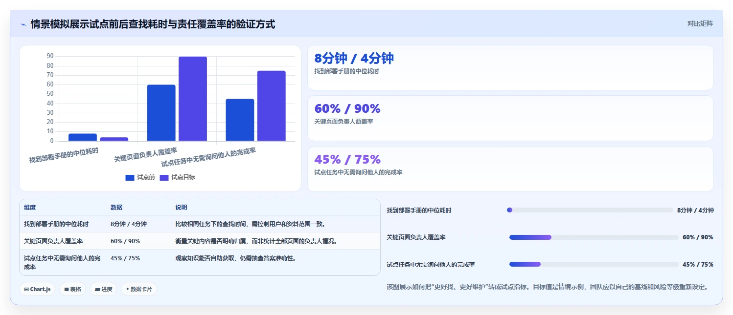 提升团队协作：2026年7款热门研发wiki工具推荐