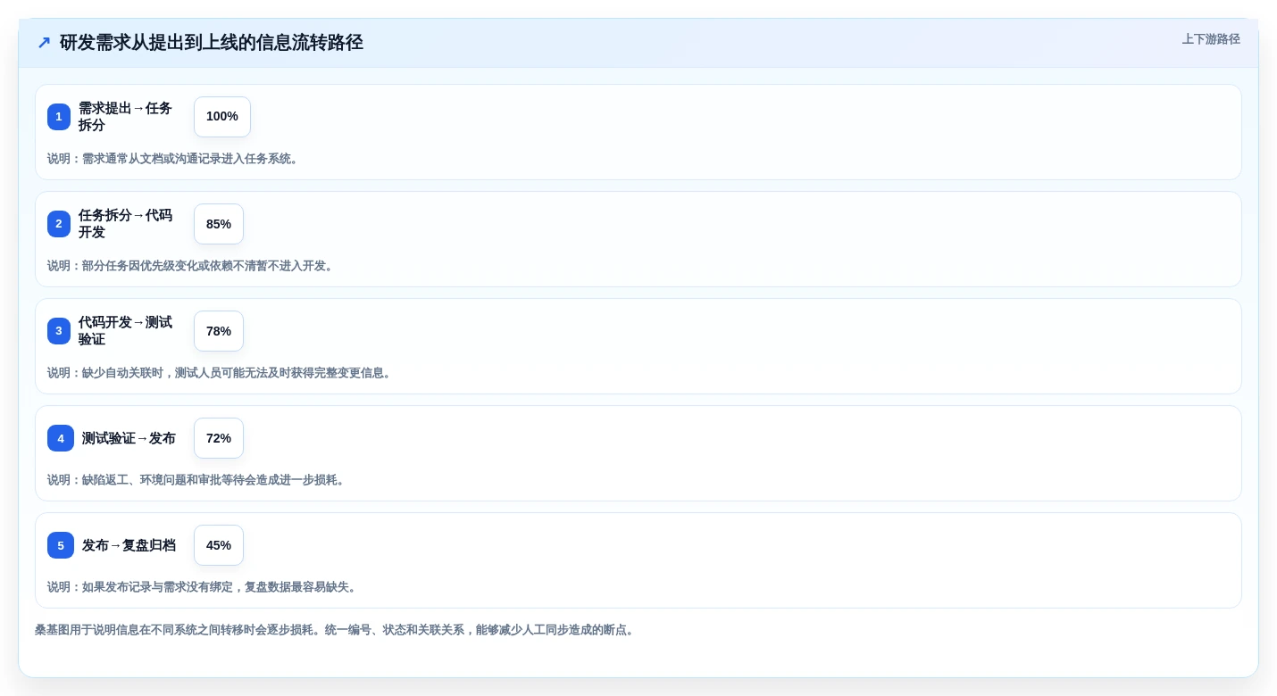 2026年项目开发工具大盘点:6款提升效率的顶级选择