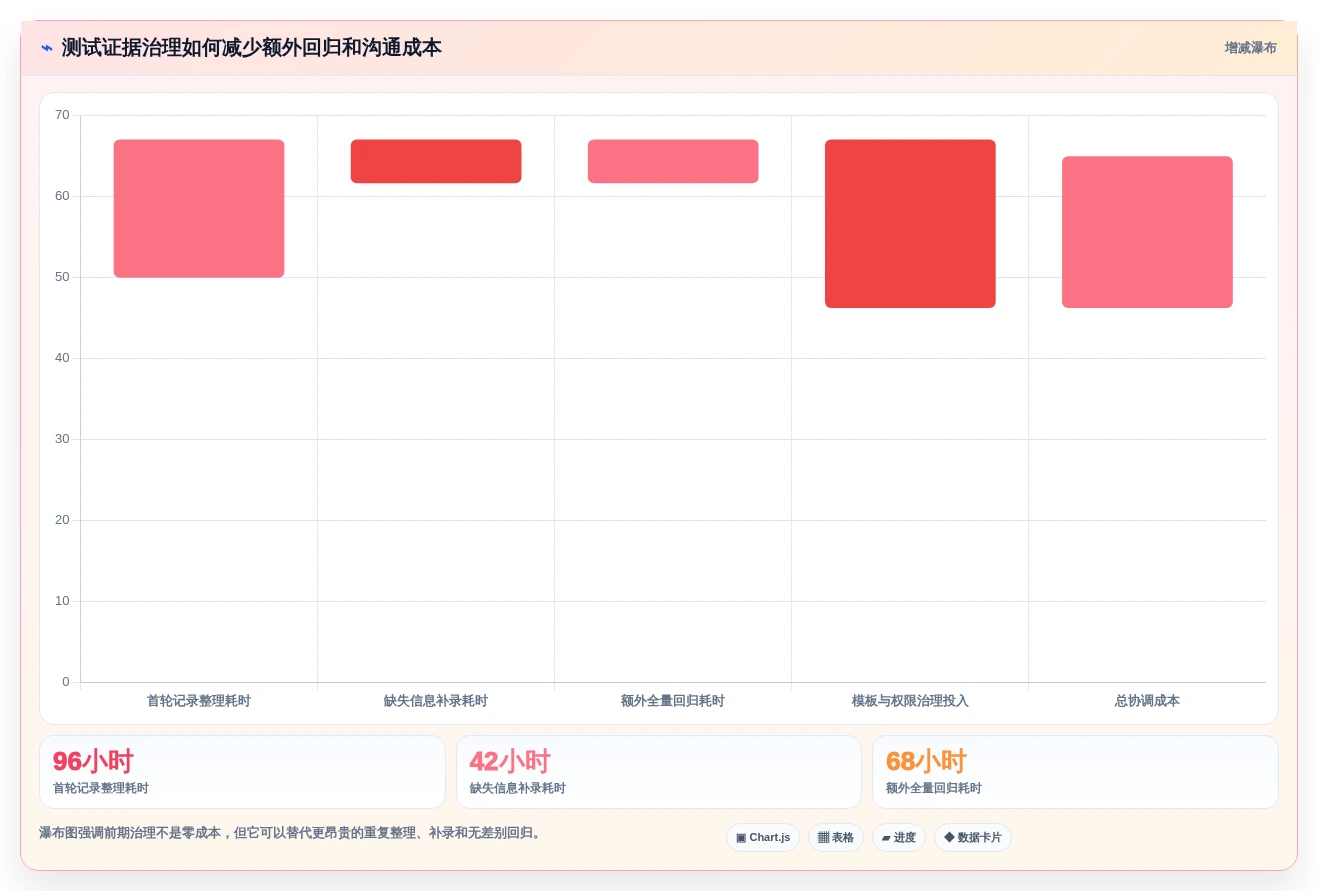 项目管理新趋势:7款领先的系统自测测试用例工具盘点(2026版)