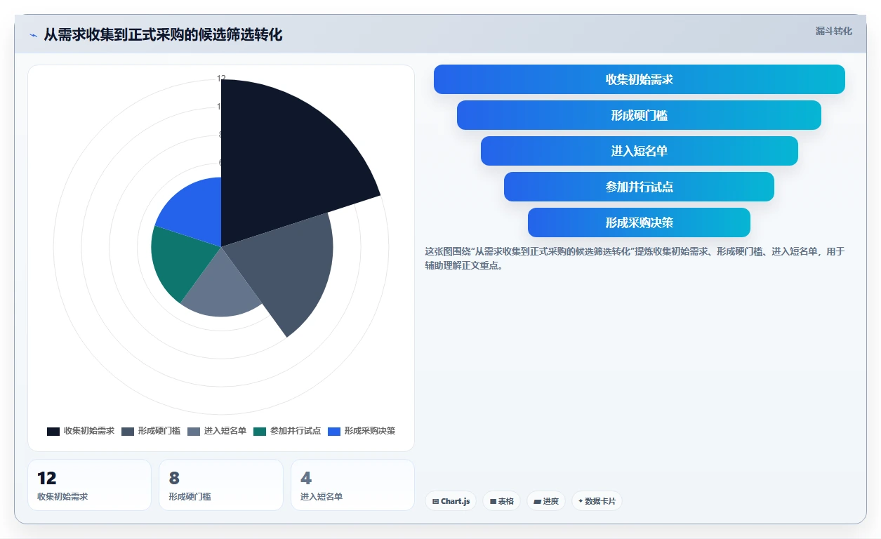远程办公新趋势:2026年最受欢迎的7款团队工作管理软件