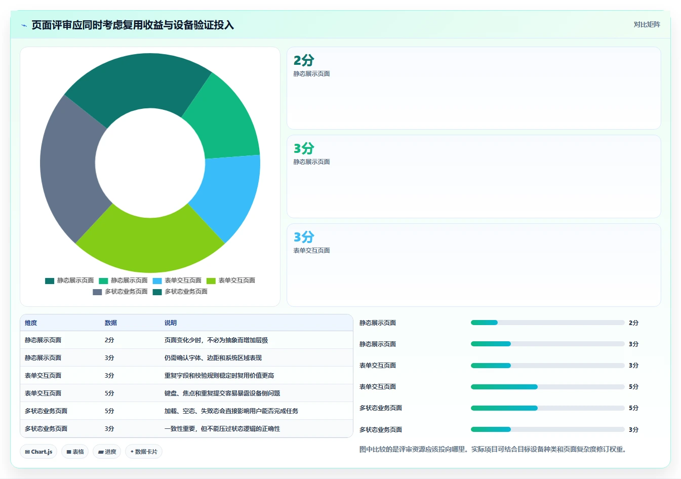 2026年最值得入手的7款鸿蒙系统应用开发工具大盘点