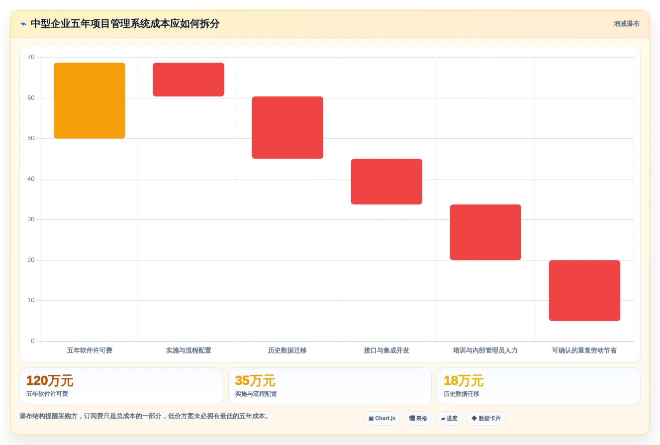 2026年高效智能项目管理软件TOP10实测:企业级选型指南
