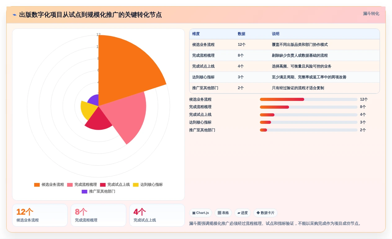 出版业数字化革命：2026年不可错过的5大云章出版管理系统
