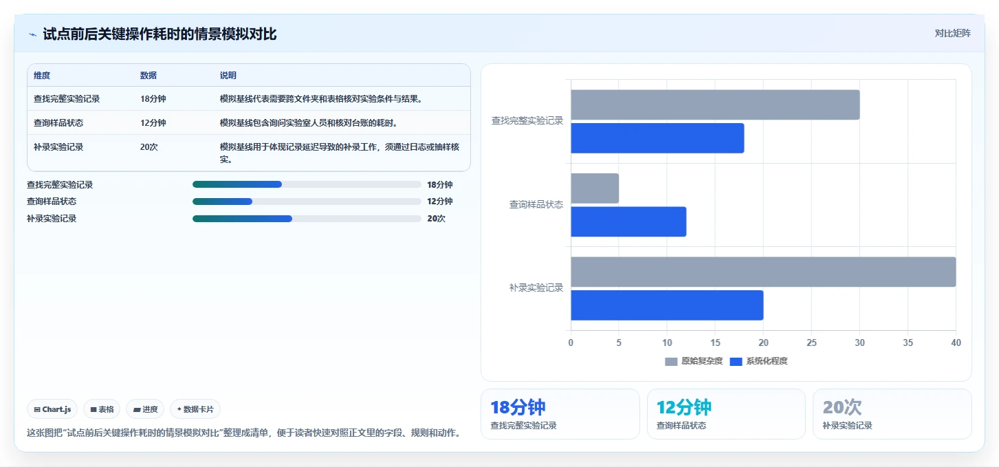 化工企业研发管理系统选型指南:2026年最值得投资的7大方案