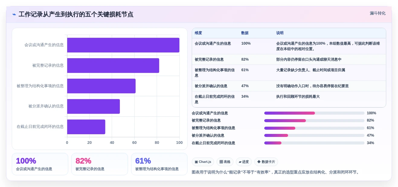 2026年效率之选：8款最好用的工作记录软件全面对比