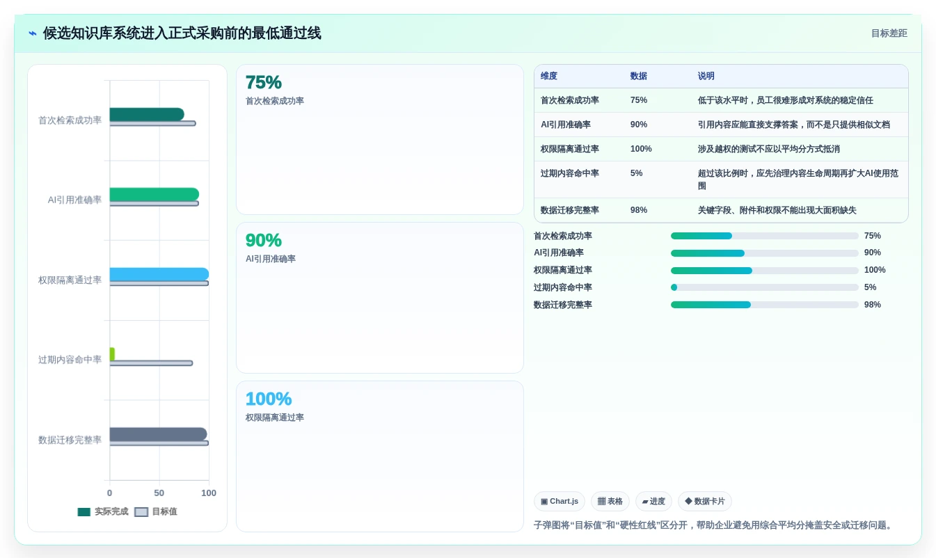 企业数字化转型必备:2026年知识库管理系统简称选型指南