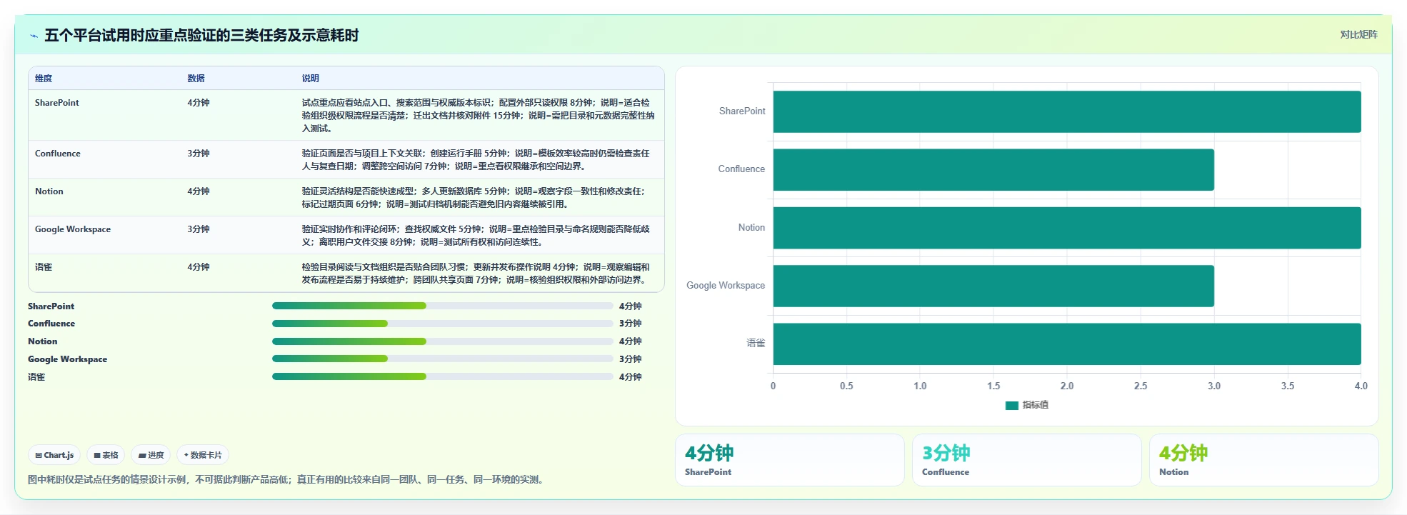 企业协作新纪元:2026年不可错过的5大知识文档平台