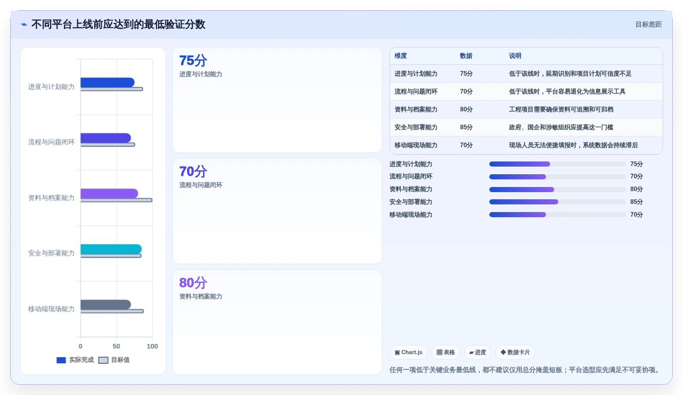 2026年云南省项目综合管理平台大盘点:6款提升效率的顶级工具
