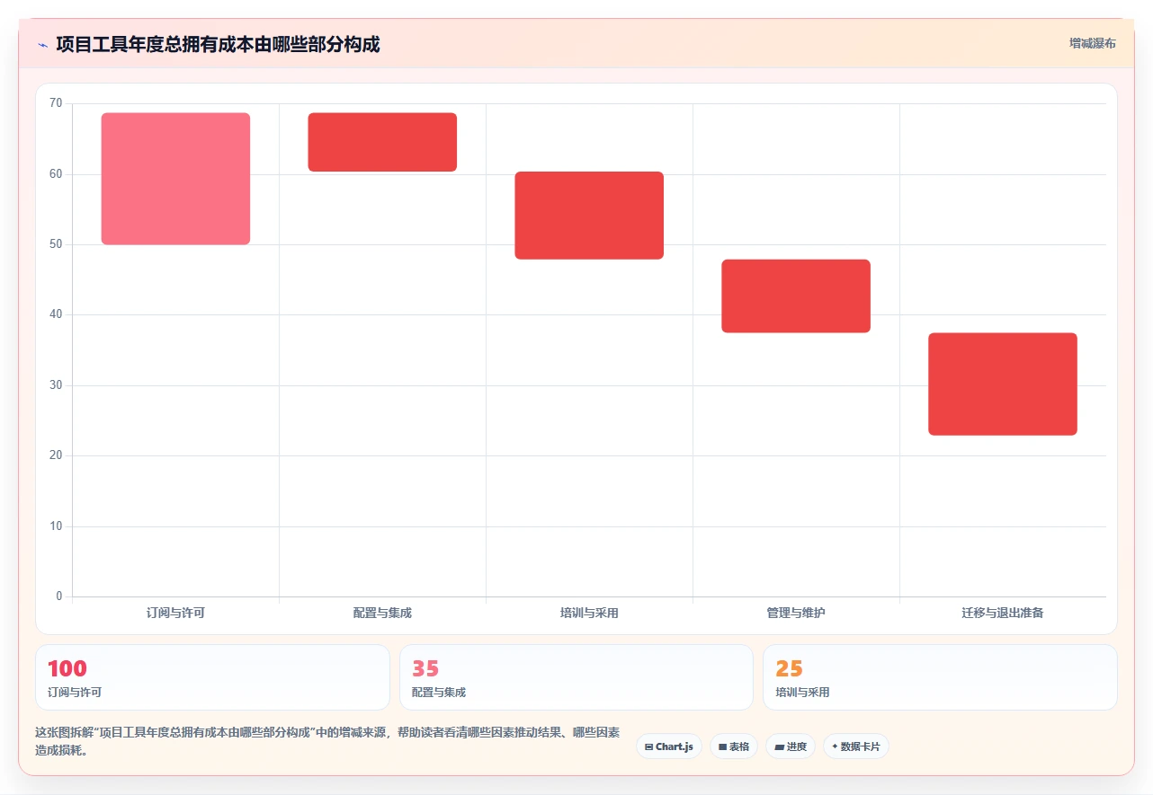2026年项目管理效率大提升:8款项目管理的5大工具深度对比