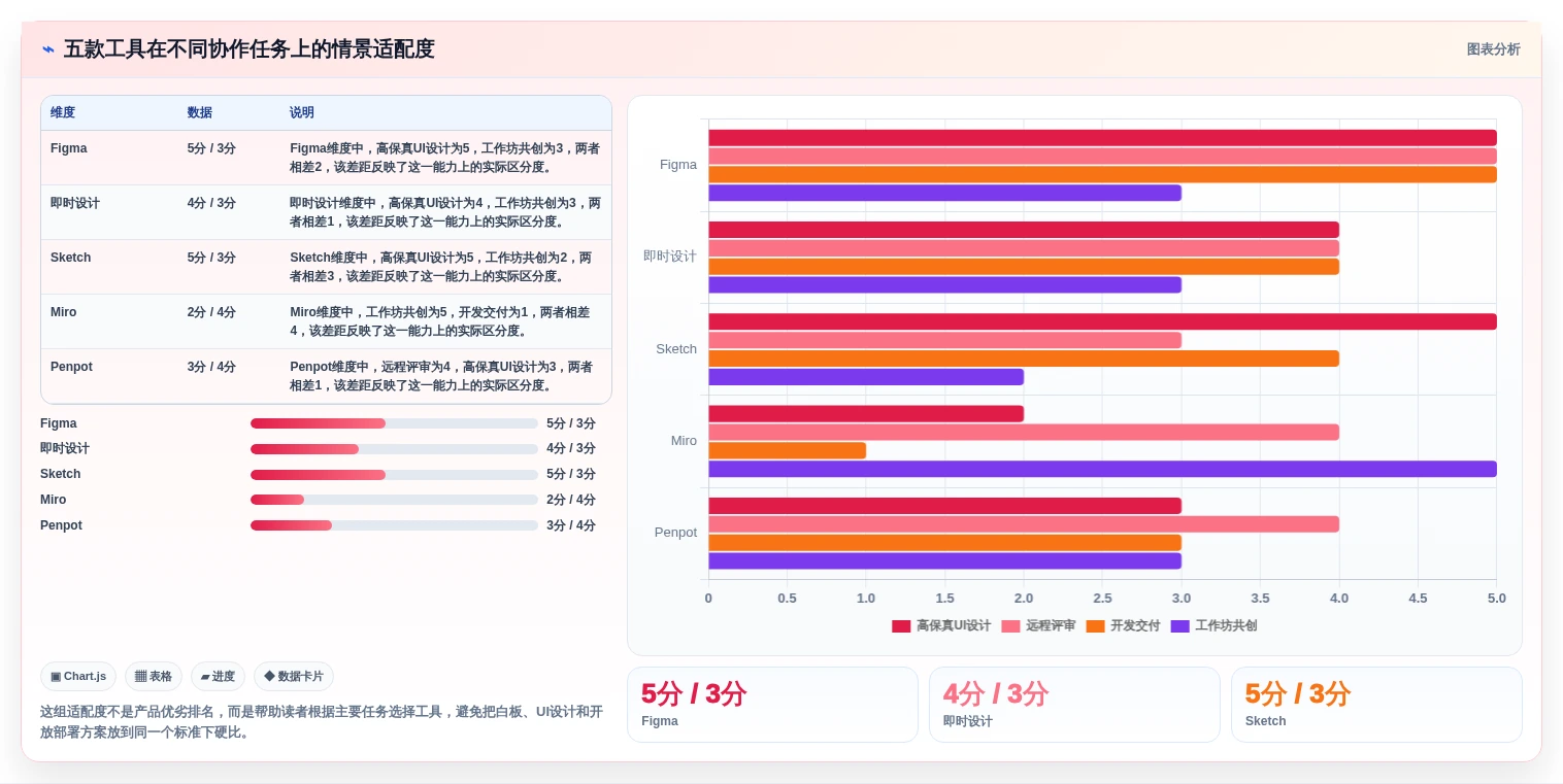 选对工具事半功倍:2026年最值得投资的5大协同设计工具盘点