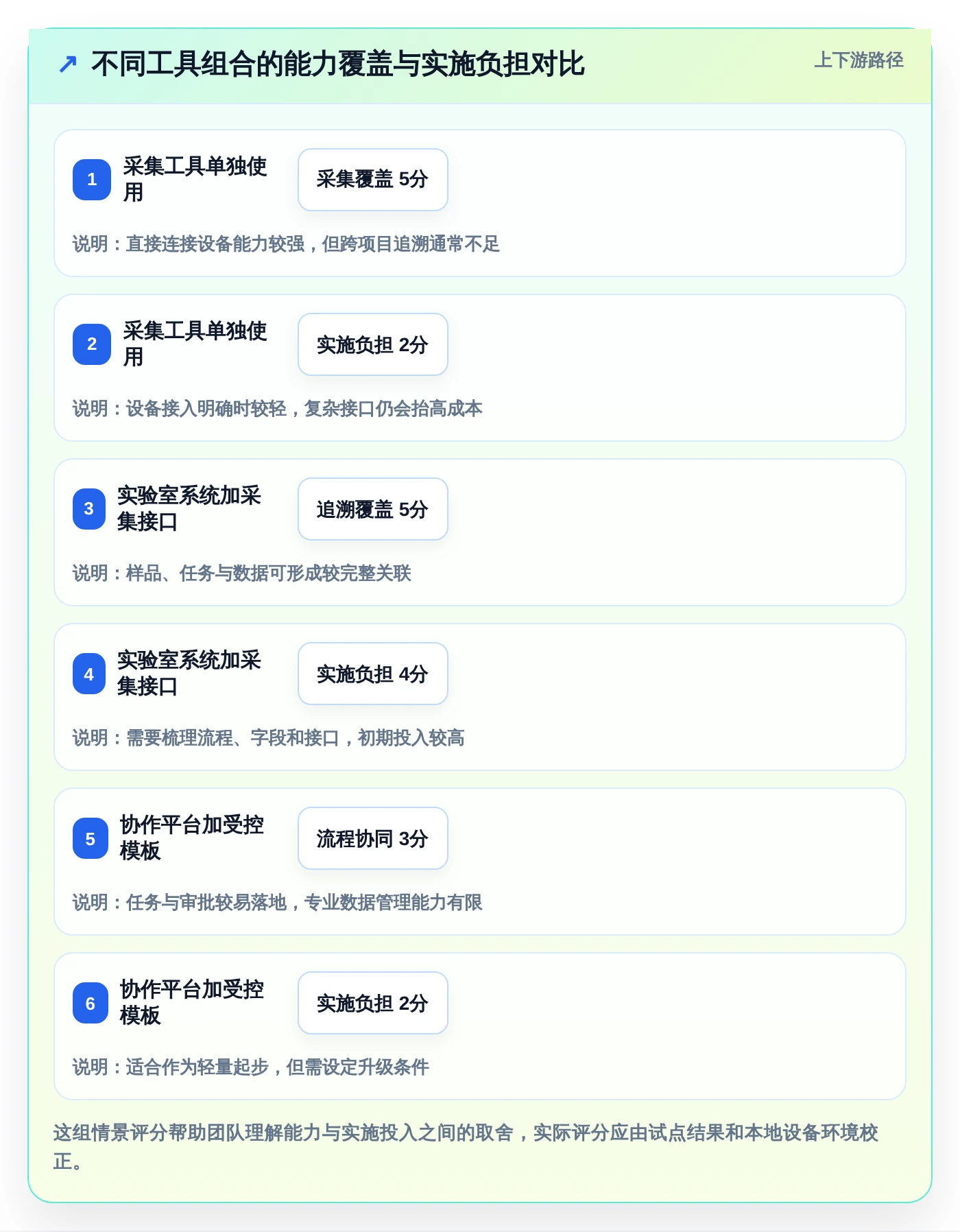 研发团队必看：2026年温升测试管理软件工具盘点与推荐