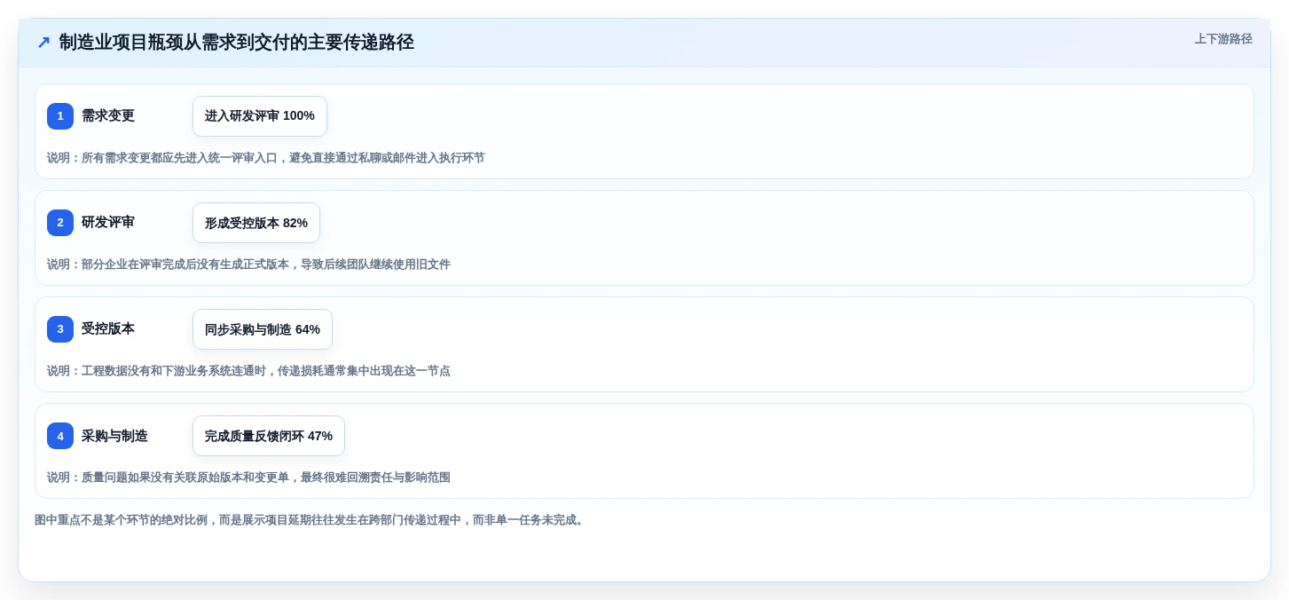 突破项目瓶颈！2026年7款创新型项目管理系统PLM工具盘点