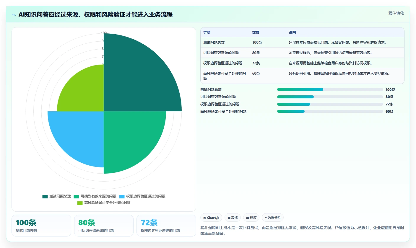 企业必备:2026年最值得投资的5款知识库管理系统有哪些功能