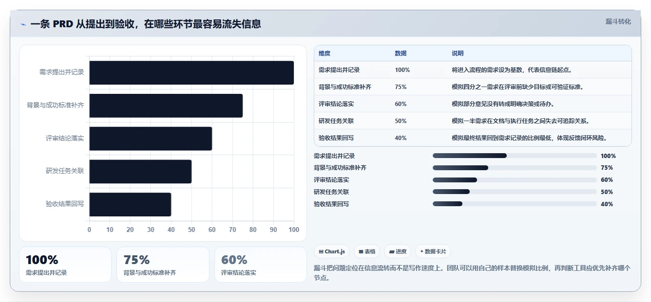 提升产品管理效率：2026年最值得尝试的5大在线PRD文档软件推荐