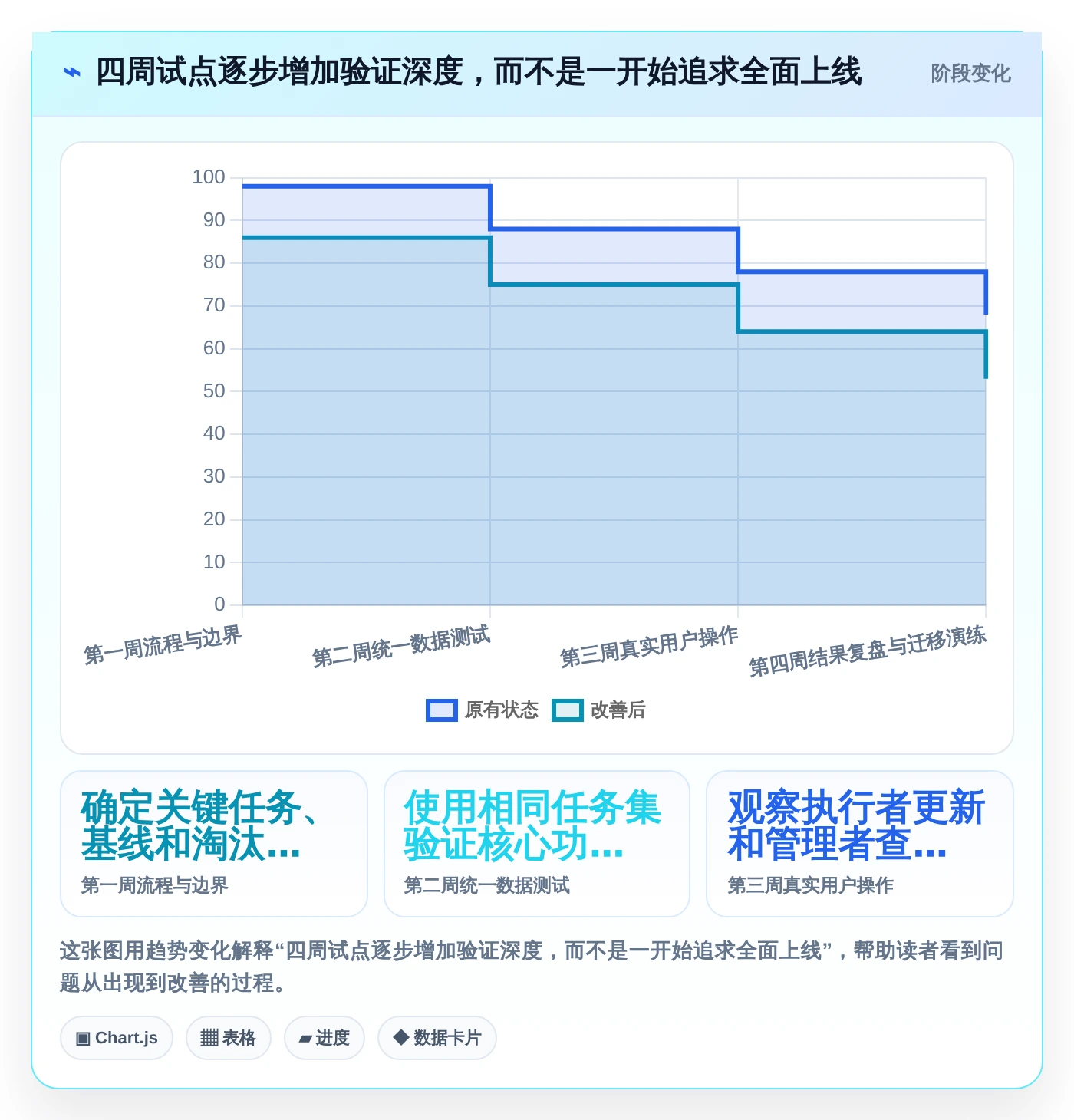 2026年最佳选择:7款生成项目进度计划图的软件工具对比指南