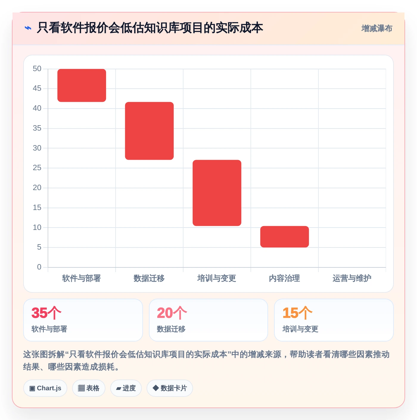 企业知识管理新选择:2026年新一代知识库管理软件top6推荐