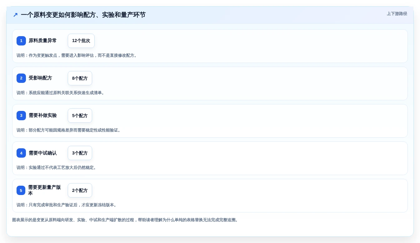 2026年必备:6大实验配方研发管理系统工具全面对比