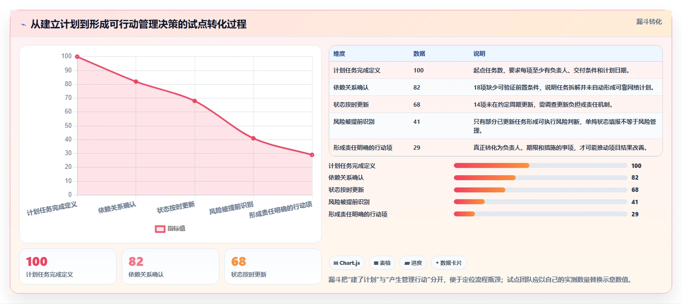 2026年项目管理利器:5大工期横道图软件工具详细对比