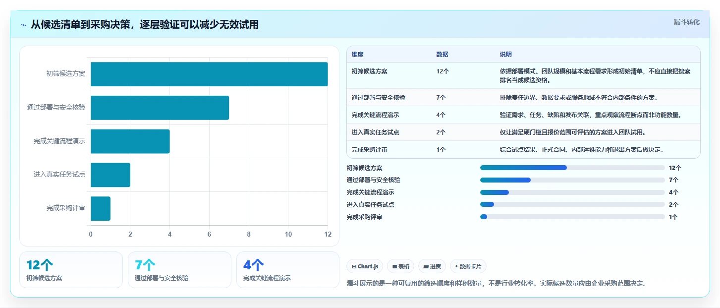 2026年公有云部署的研发管理系统哪个更高效?全维度测评与选型指南