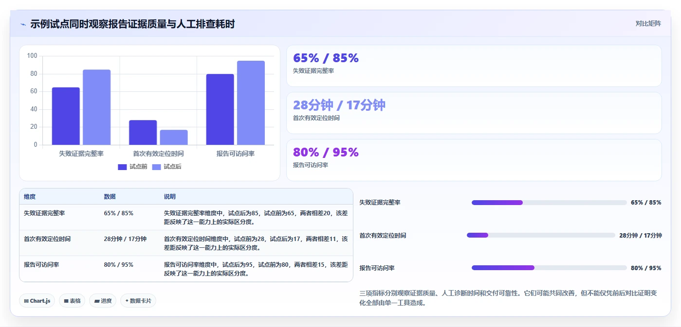 Java开发者必备:2026年最受欢迎的5大测试报告生成软件盘点