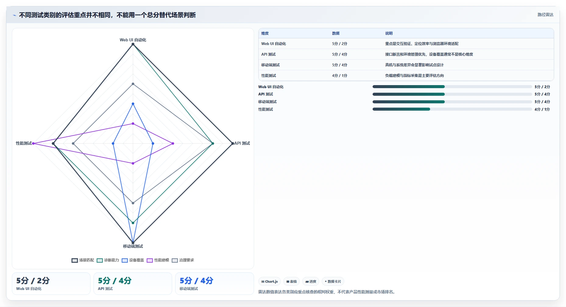 最新黑盒测试工具对比:2026 年最佳选择指南