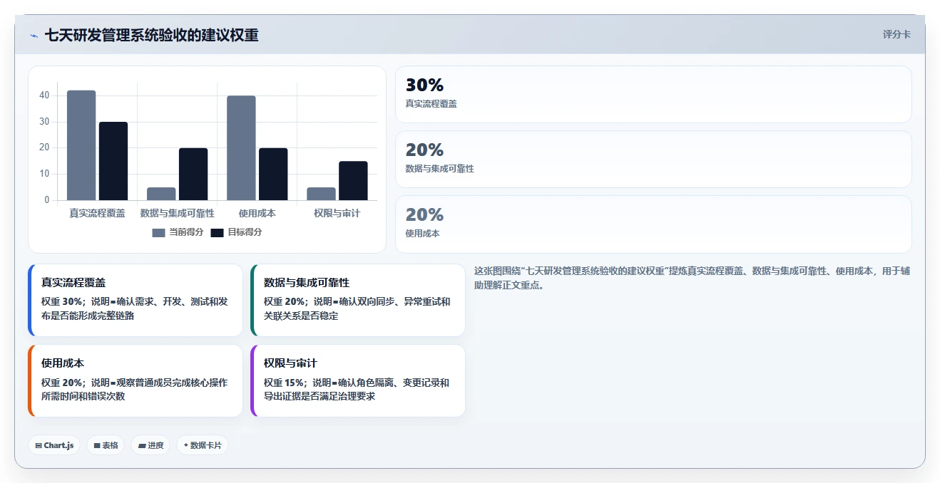 值得推荐的研发管理系统有哪些:2026年主流工具测评与选型指南