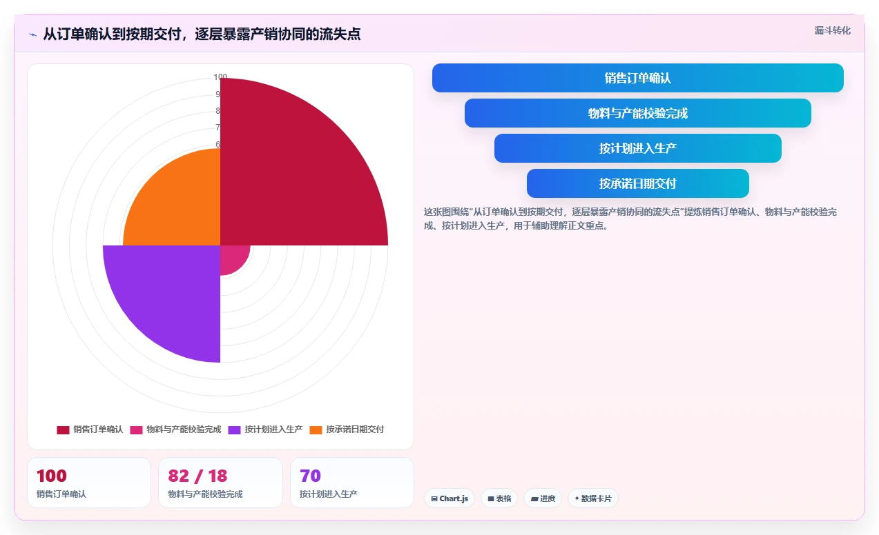 2026年最佳选择:6款顶级国内产销协同管理软件深度对比