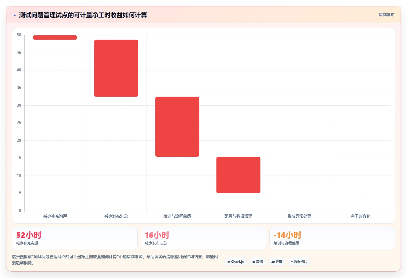 提升效率必看：2026年最值得投资的5大测试问题管理软件