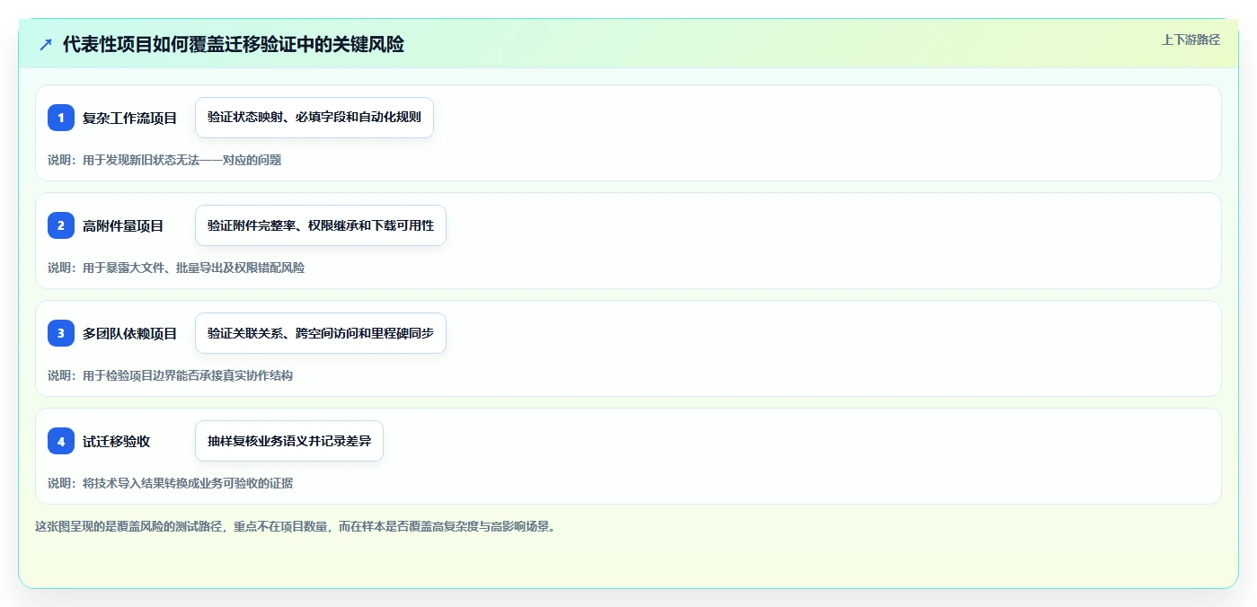 2026年企业级Jira替代方案评估：10款研发管理工具深度对比