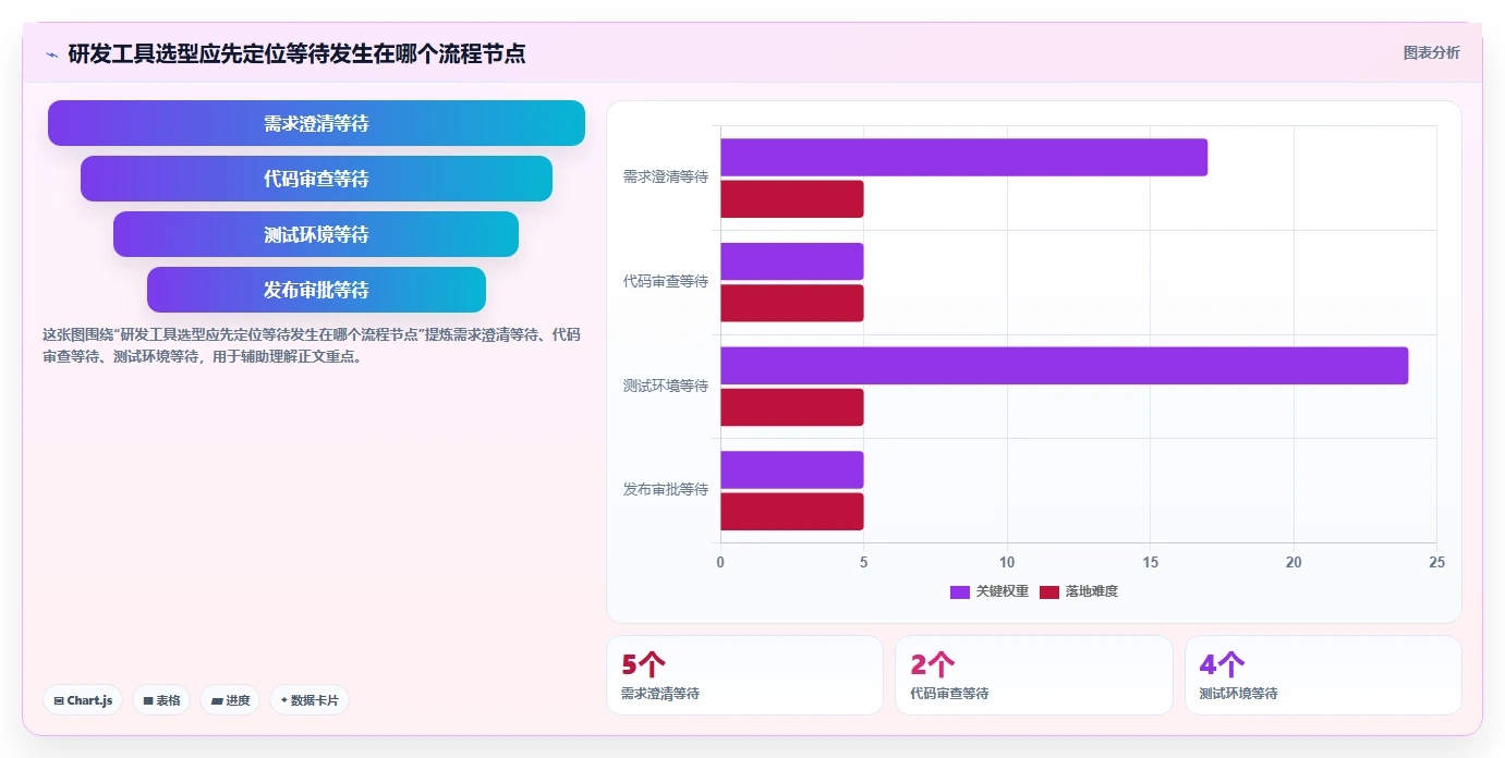 2026年研发系统大比拼：6款顶级工具助你提升研发效率