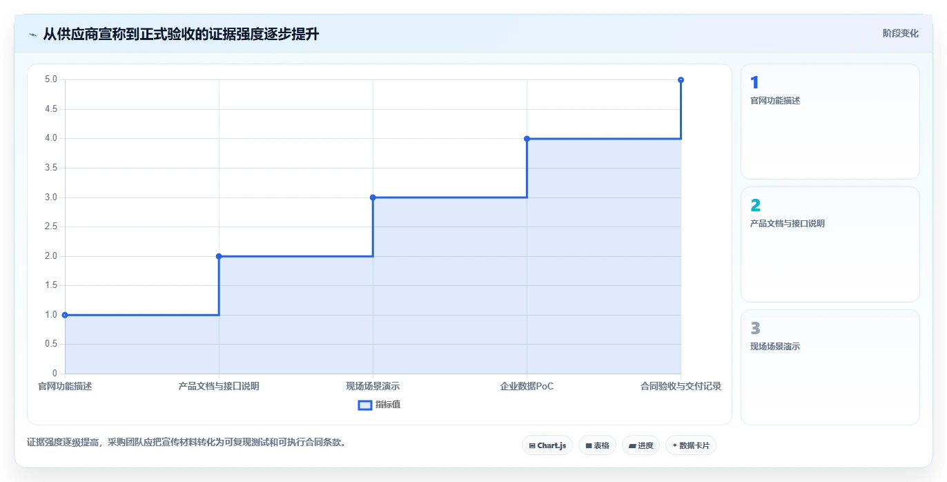 2026年PLM系统对接指南：6款主流方案选型与实施要点