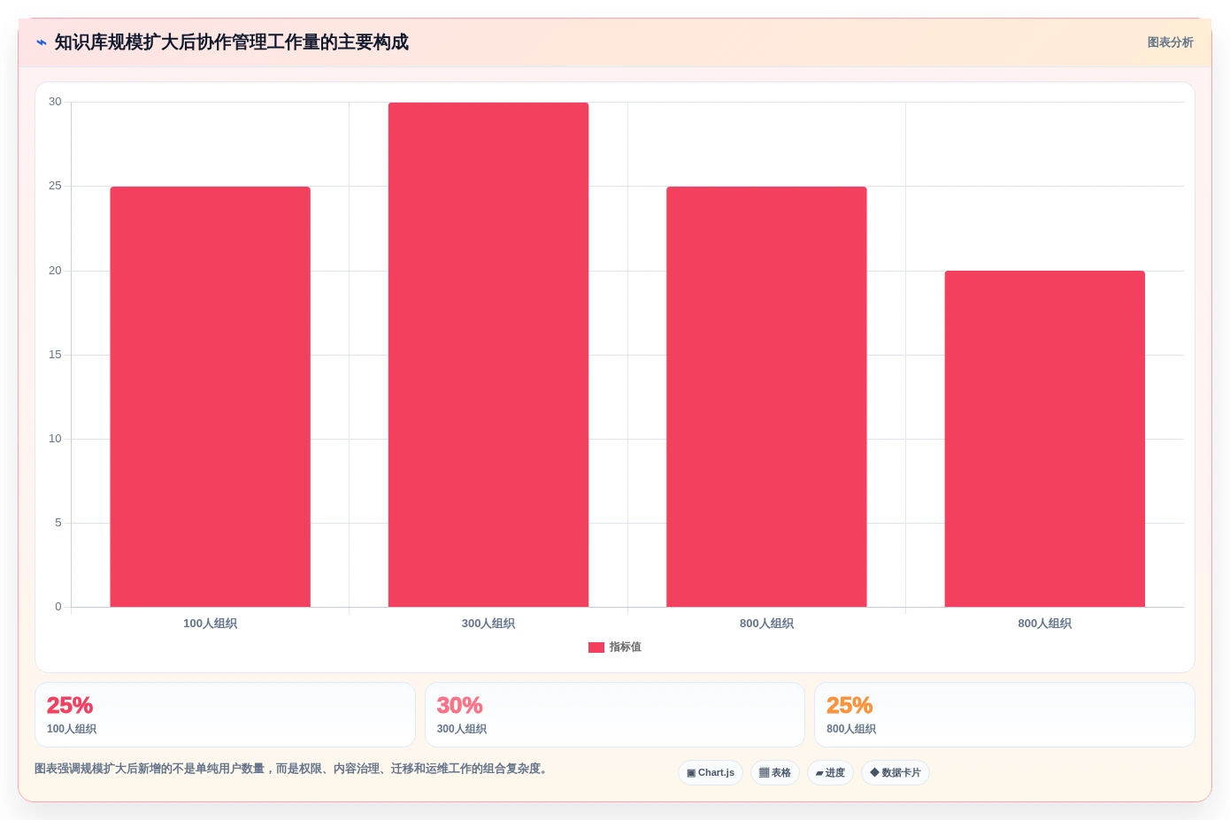 提升协作效率!5款热门confluence本地化部署工具深度分析