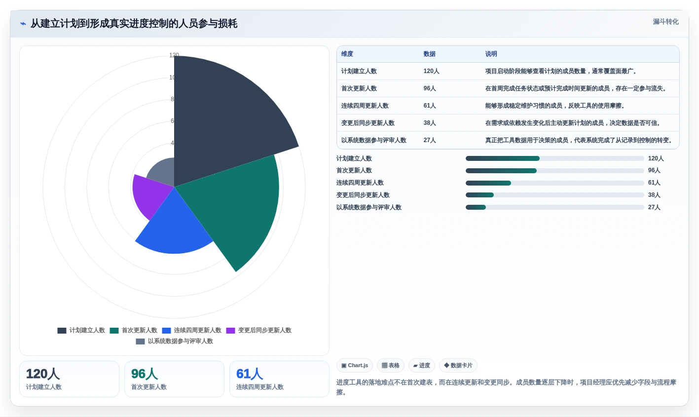 项目经理必备:2026年最热门的6款网络进度计划软件盘点