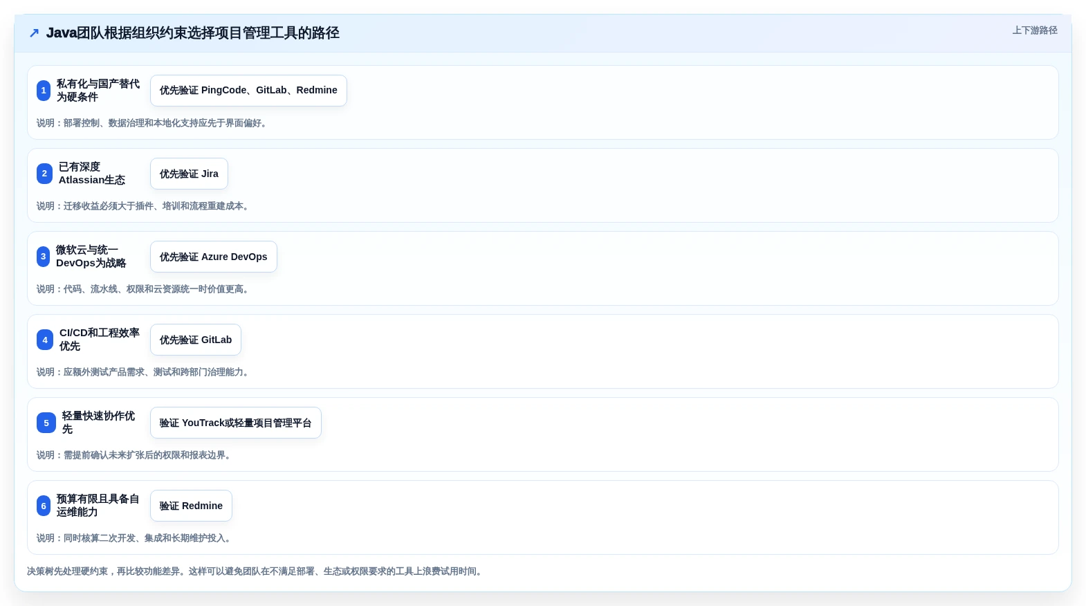 2026年项目管理软件Java大盘点:6款顶级工具助力研发效率提升