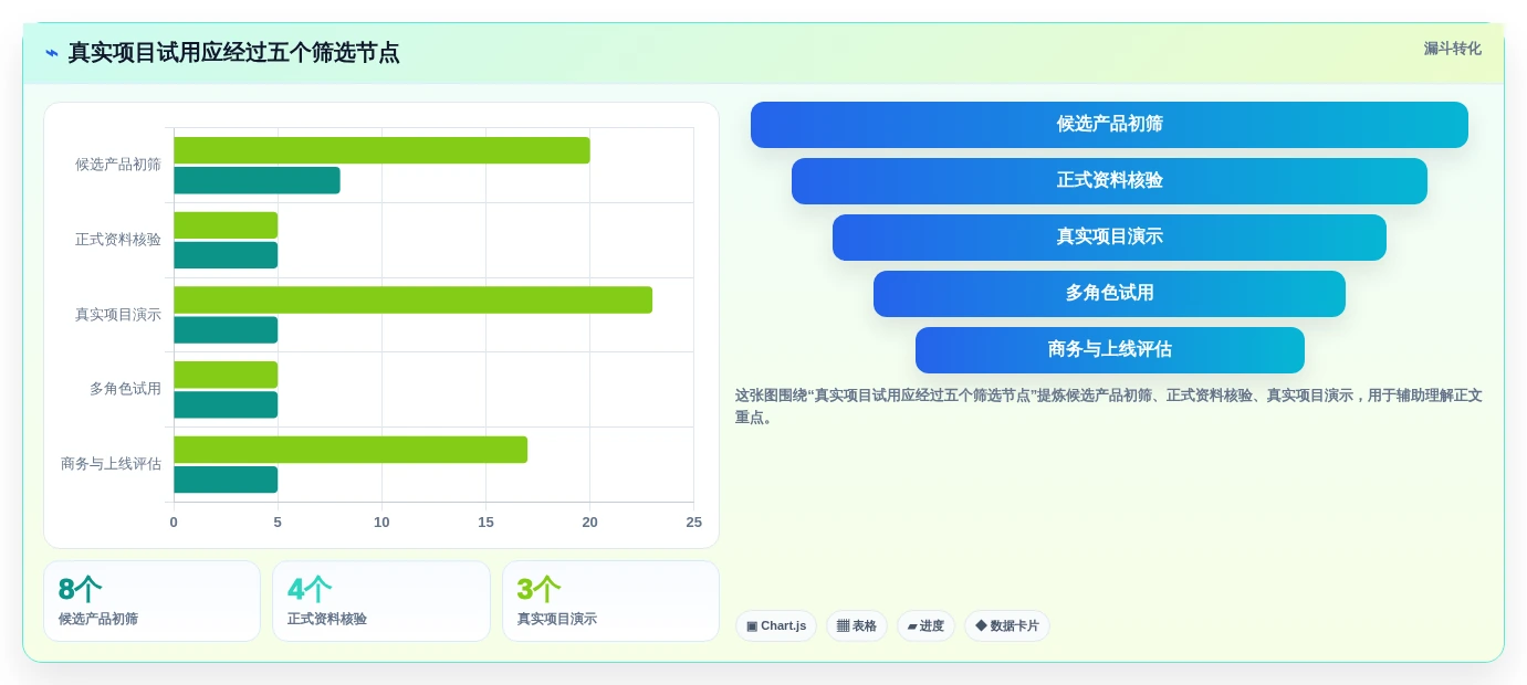 从入门到精通:2026年维达进度软件选型完全攻略